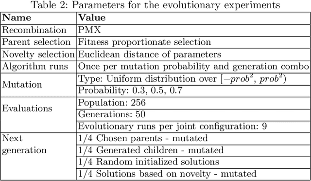 Figure 4 for Ankle Joints Are Beneficial When Optimizing Supported Real-world Bipedal Robot Gaits