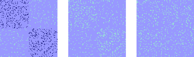 Figure 1 for Semi-Supervised Clustering of Sparse Graphs: Crossing the Information-Theoretic Threshold