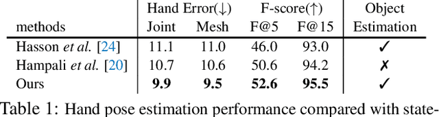 Figure 1 for Semi-Supervised 3D Hand-Object Poses Estimation with Interactions in Time