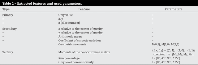 Figure 4 for A novel approach for the automated segmentation and volume quantification of cardiac fats on computed tomography