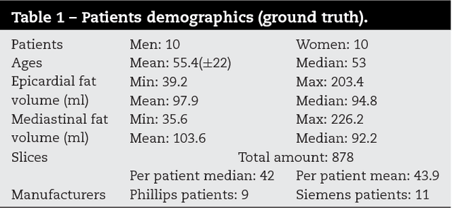 Figure 2 for A novel approach for the automated segmentation and volume quantification of cardiac fats on computed tomography