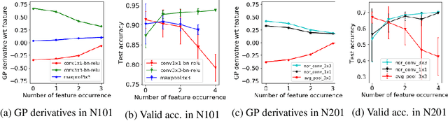 Figure 3 for Neural Architecture Search using Bayesian Optimisation with Weisfeiler-Lehman Kernel