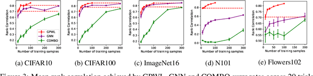Figure 4 for Neural Architecture Search using Bayesian Optimisation with Weisfeiler-Lehman Kernel