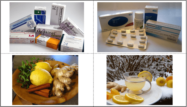 Figure 2 for Predicting the Flu from Instagram