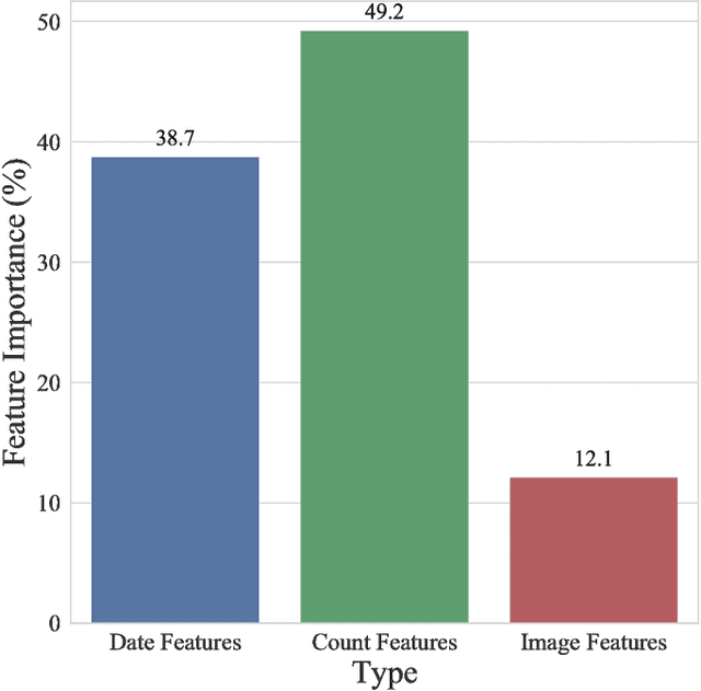 Figure 4 for Predicting the Flu from Instagram