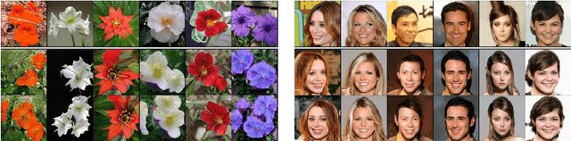 Figure 1 for OpenGAN: Open Set Generative Adversarial Networks