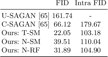 Figure 2 for OpenGAN: Open Set Generative Adversarial Networks