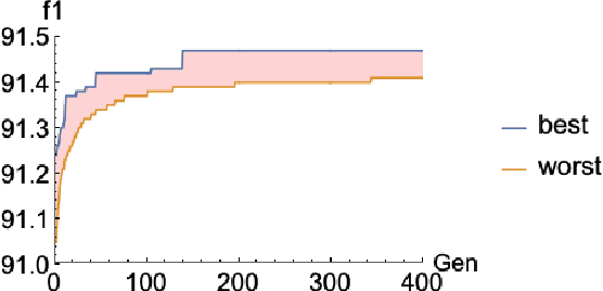 Figure 1 for Technical report on Conversational Question Answering