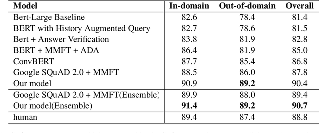 Figure 2 for Technical report on Conversational Question Answering
