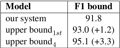 Figure 4 for Technical report on Conversational Question Answering
