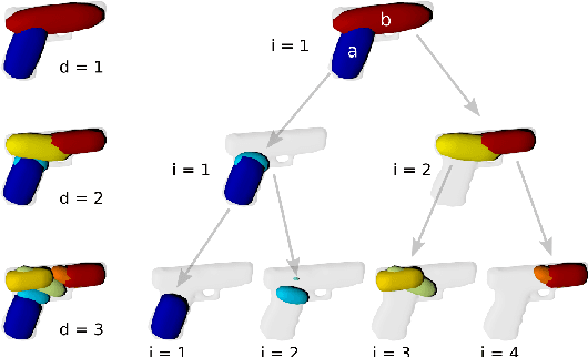 Figure 1 for Hierarchical Superquadric Decomposition with Implicit Space Separation
