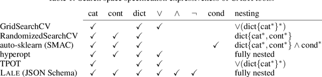 Figure 1 for Type-Driven Automated Learning with Lale