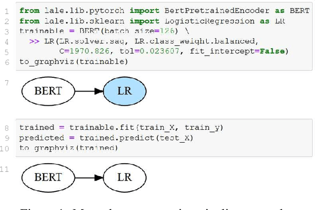 Figure 2 for Type-Driven Automated Learning with Lale