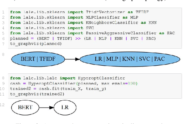Figure 3 for Type-Driven Automated Learning with Lale