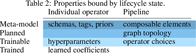 Figure 4 for Type-Driven Automated Learning with Lale