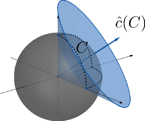 Figure 1 for Contextual Inverse Optimization: Offline and Online Learning