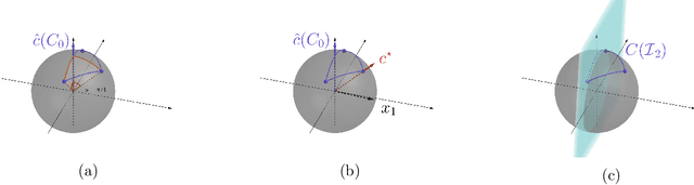 Figure 2 for Contextual Inverse Optimization: Offline and Online Learning