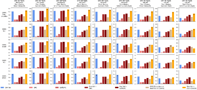 Figure 3 for Validate on Sim, Detect on Real -- Model Selection for Domain Randomization