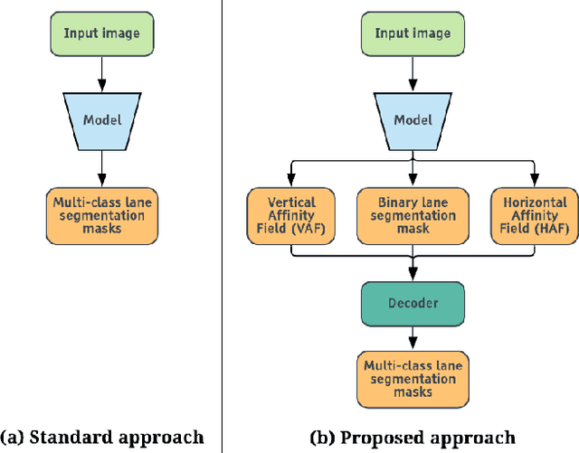 Figure 1 for LaneAF: Robust Multi-Lane Detection with Affinity Fields