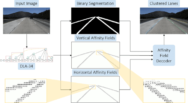 Figure 3 for LaneAF: Robust Multi-Lane Detection with Affinity Fields
