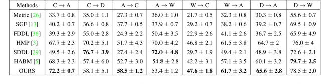 Figure 4 for Greedy Structure Learning of Hierarchical Compositional Models