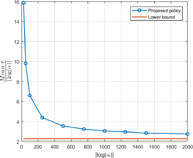 Figure 1 for Sequential Controlled Sensing for Composite Multihypothesis Testing
