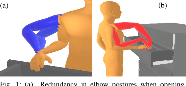 Figure 1 for Exploiting Ergonomic Priors in Human-to-Robot Task Transfer