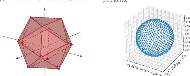Figure 1 for Self-supervised Learning of Point Clouds via Orientation Estimation