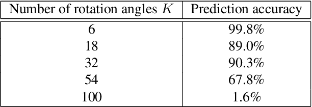Figure 2 for Self-supervised Learning of Point Clouds via Orientation Estimation
