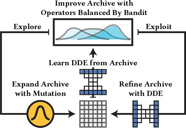 Figure 1 for Automating Representation Discovery with MAP-Elites