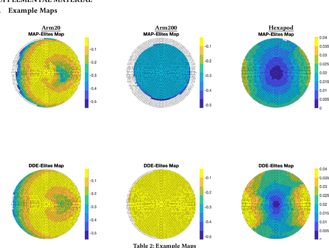 Figure 4 for Automating Representation Discovery with MAP-Elites