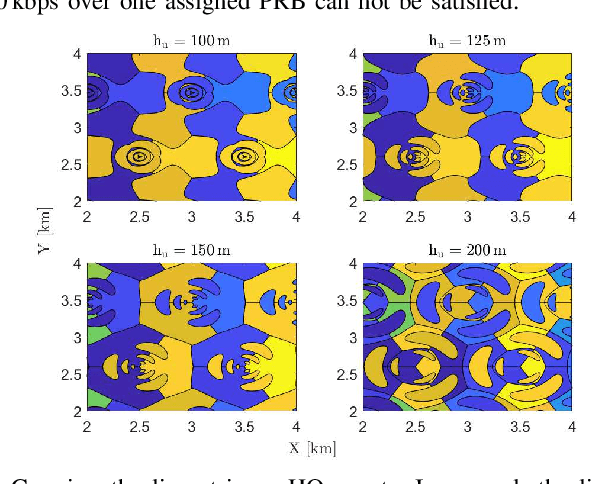 Figure 2 for Mobile Cellular-Connected UAVs: Reinforcement Learning for Sky Limits
