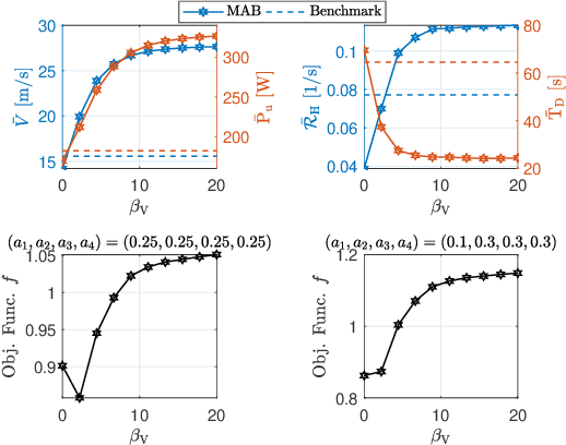 Figure 3 for Mobile Cellular-Connected UAVs: Reinforcement Learning for Sky Limits