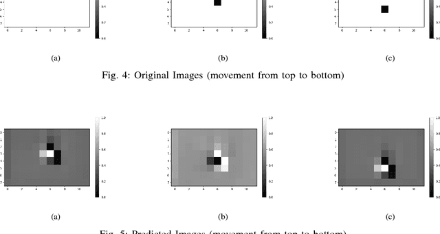 Figure 4 for AFA-PredNet: The action modulation within predictive coding