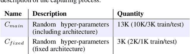 Figure 3 for Classifying the classifier: dissecting the weight space of neural networks