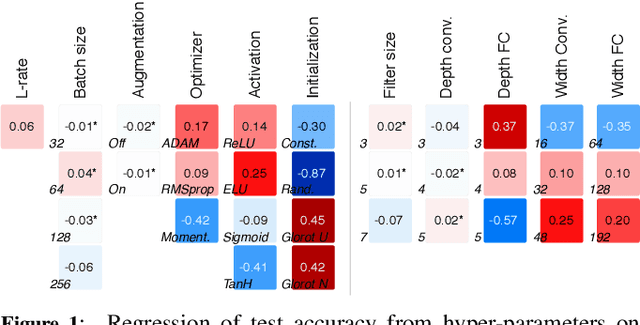 Figure 2 for Classifying the classifier: dissecting the weight space of neural networks