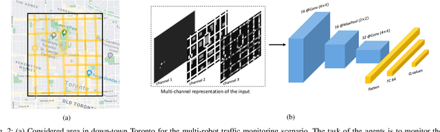 Figure 2 for Distributed Deep Reinforcement Learning for Intelligent Traffic Monitoring with a Team of Aerial Robots