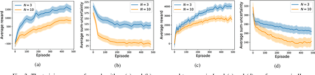 Figure 3 for Distributed Deep Reinforcement Learning for Intelligent Traffic Monitoring with a Team of Aerial Robots