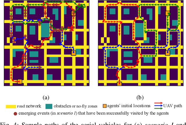 Figure 4 for Distributed Deep Reinforcement Learning for Intelligent Traffic Monitoring with a Team of Aerial Robots