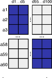 Figure 2 for How to Evaluate a Summarizer: Study Design and Statistical Analysis for Manual Linguistic Quality Evaluation