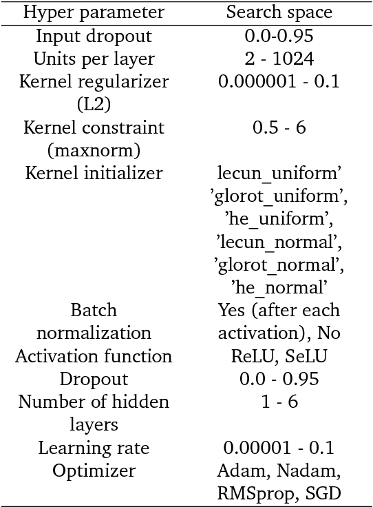 Figure 3 for Improving Chemical Autoencoder Latent Space and Molecular De novo Generation Diversity with Heteroencoders