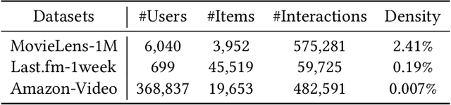 Figure 4 for Learning to Learn a Cold-start Sequential Recommender