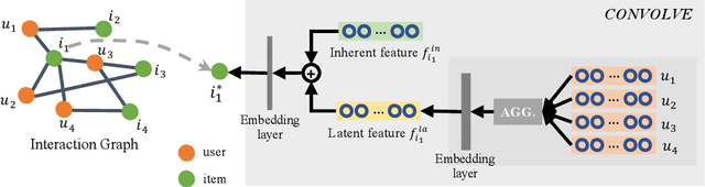 Figure 3 for Learning to Learn a Cold-start Sequential Recommender