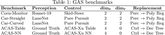 Figure 2 for Estimating Uncertainty of Autonomous Vehicle Systems with Generalized Polynomial Chaos