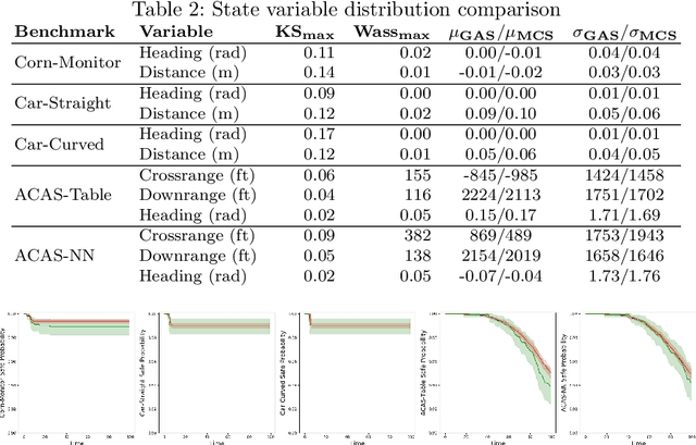 Figure 3 for Estimating Uncertainty of Autonomous Vehicle Systems with Generalized Polynomial Chaos