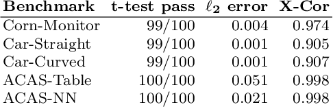 Figure 4 for Estimating Uncertainty of Autonomous Vehicle Systems with Generalized Polynomial Chaos