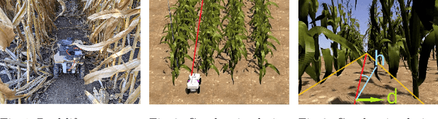 Figure 1 for Estimating Uncertainty of Autonomous Vehicle Systems with Generalized Polynomial Chaos