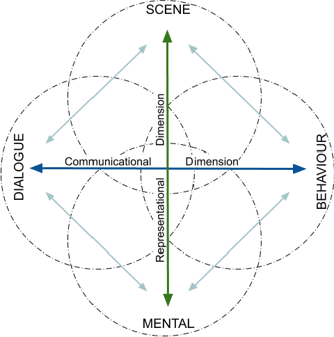 Figure 1 for Explainable Representations of the Social State: A Model for Social Human-Robot Interactions