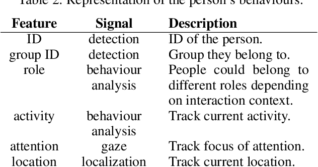 Figure 3 for Explainable Representations of the Social State: A Model for Social Human-Robot Interactions