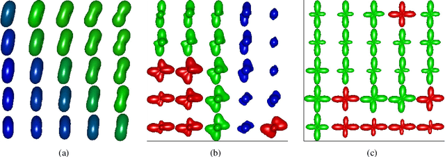 Figure 1 for A Tucker decomposition process for probabilistic modeling of diffusion magnetic resonance imaging